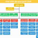مدیران مناطق