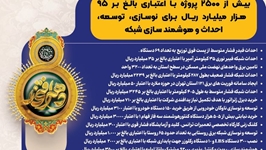 اجرای 2500 پروژه با اعتبار 95 هزار میلیارد ریال برای تامین برق پایدار و مطمئن مشترکین استان تهران